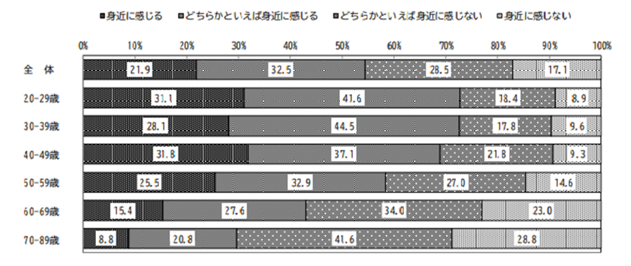 こころの不調を身近に感じる.png