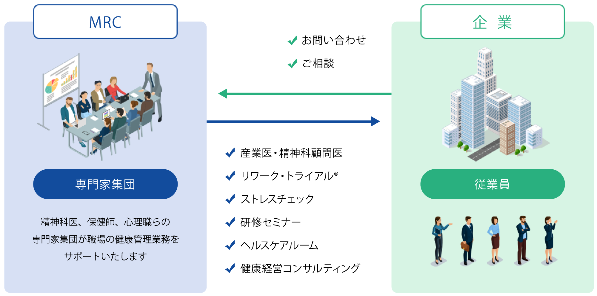 サービス内容